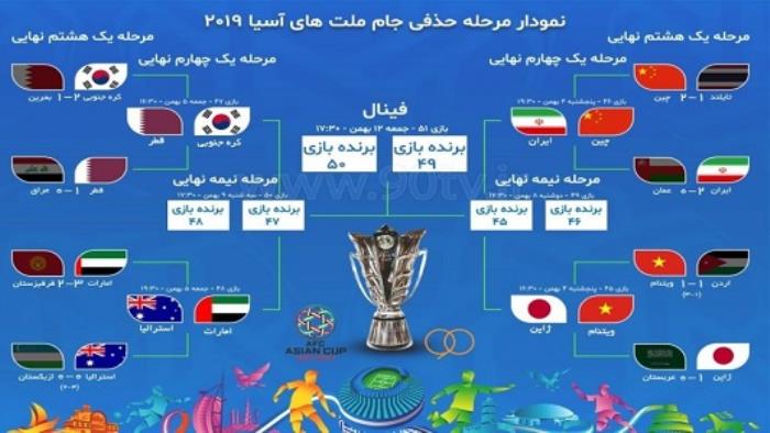 جدول مسابقات جام ملت های آسیا